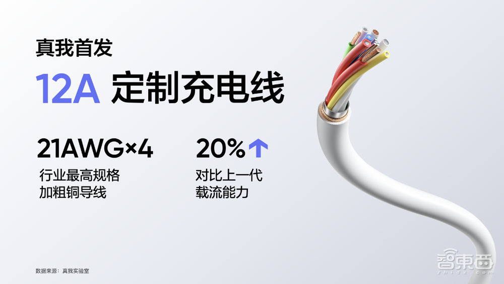 真我realme亮出全球首个量产240W快充,秀三项首发技术,2月落地