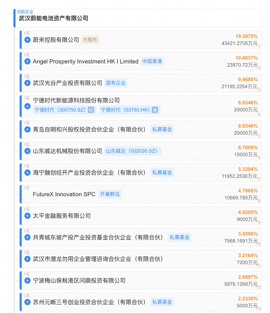 刚刚，蔚来宁德时代合资公司再融资10亿！两大国资入局