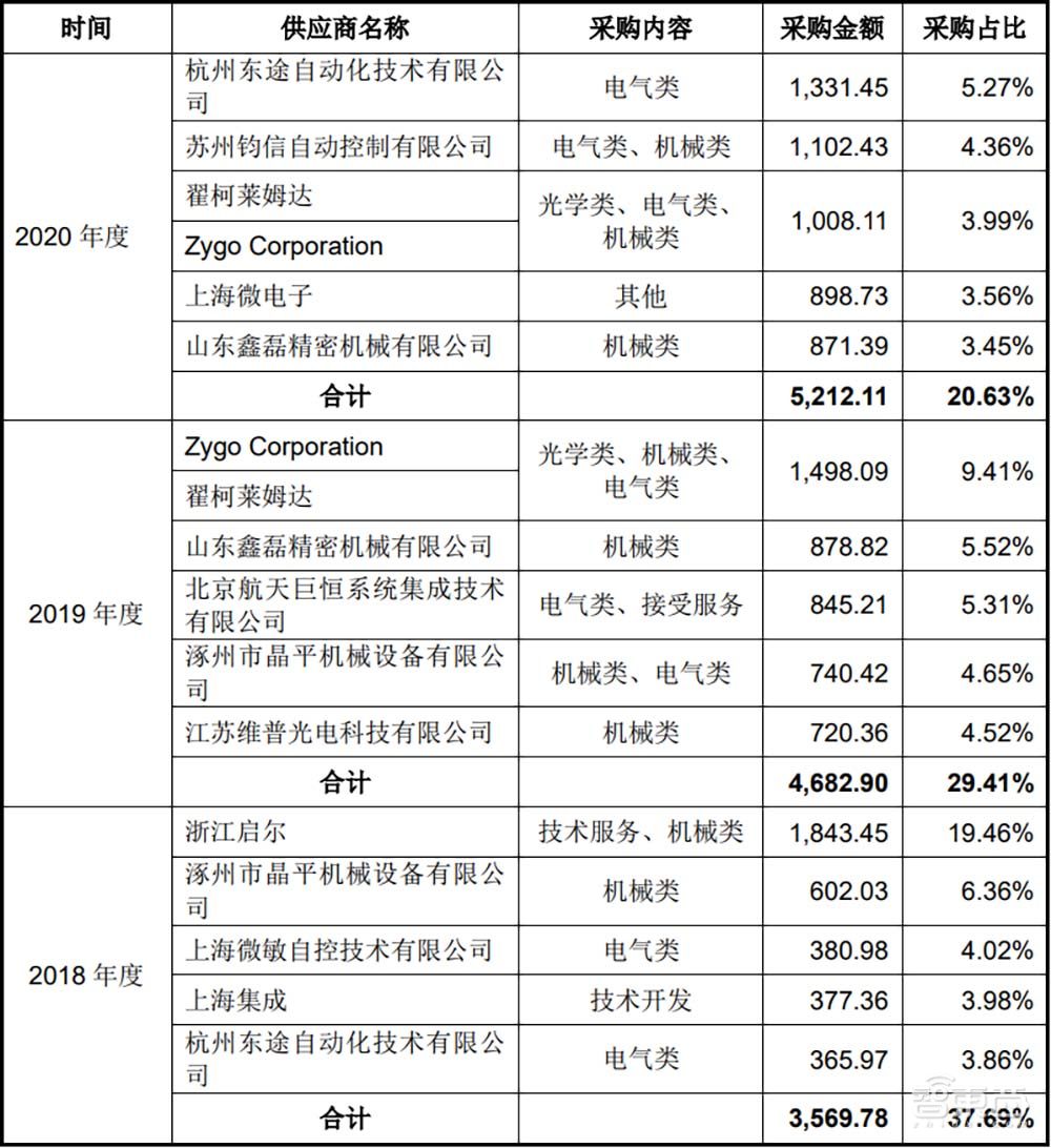 国产光刻机第一股！华卓精科科创板过会，与清华共享专利