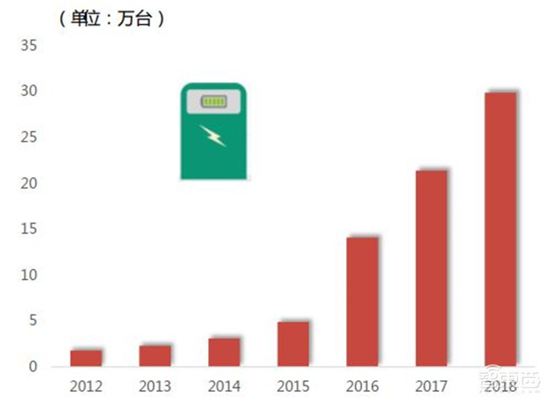揭秘IGBT功率半导体!国际七巨头地位不保,国产替代黄金赛场 | 智东西内参