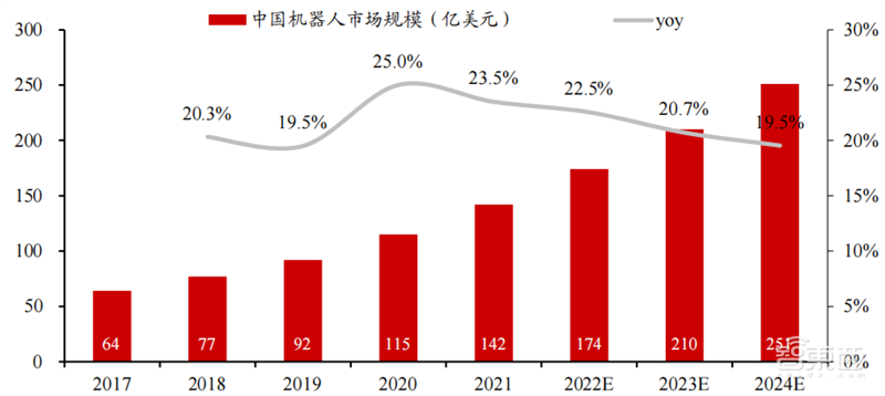 人形机器人火了，带动三大核心产业，机器人时代来临 | 智东西内参