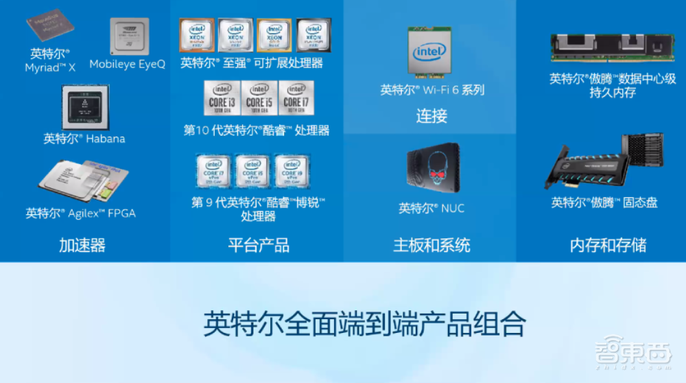 2020智博会英特尔FPGA峰会:用FPGA打开多元计算时代“大门”