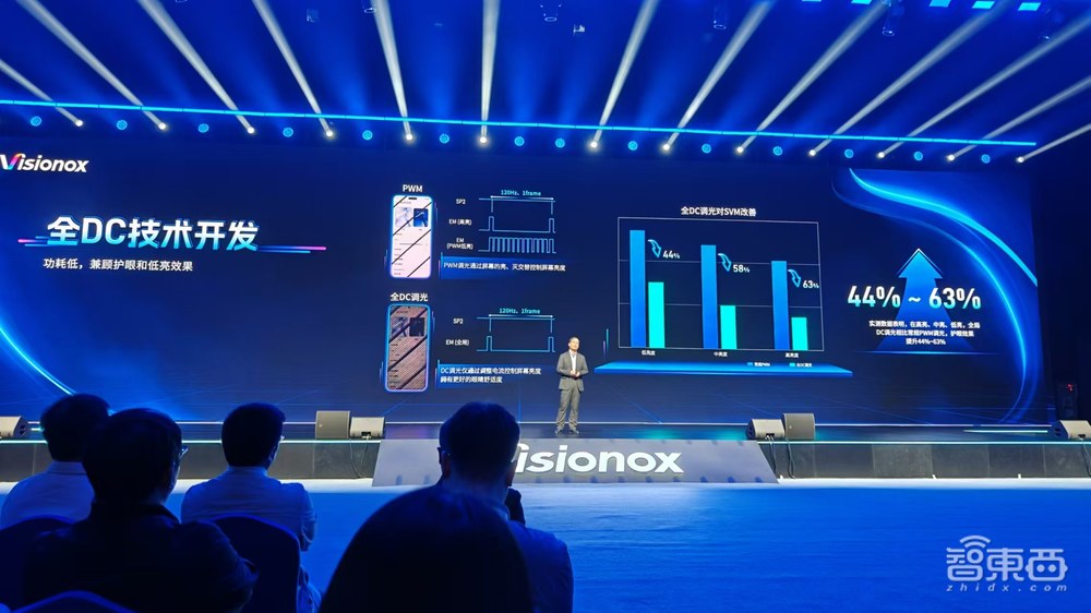 国产OLED技术再突破!维信诺亮出发光材料大招,清华教授解密技术细节