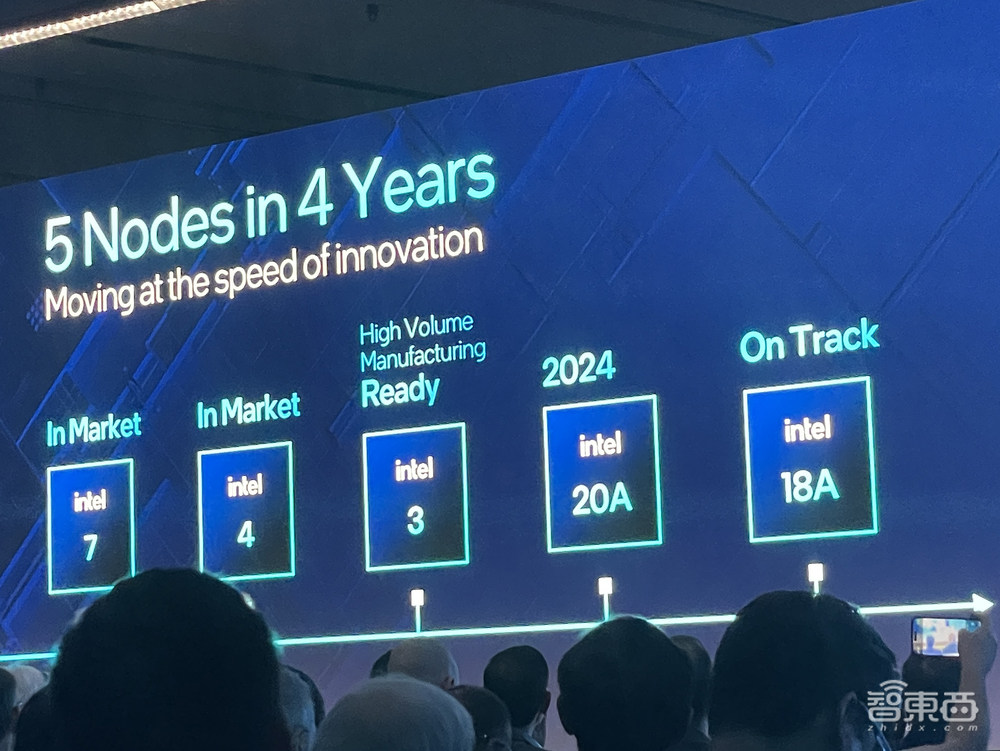 重磅!微软Arm联手英特尔造芯,OpenAI CEO大谈AI计算需求,Intel 14A制程首公布