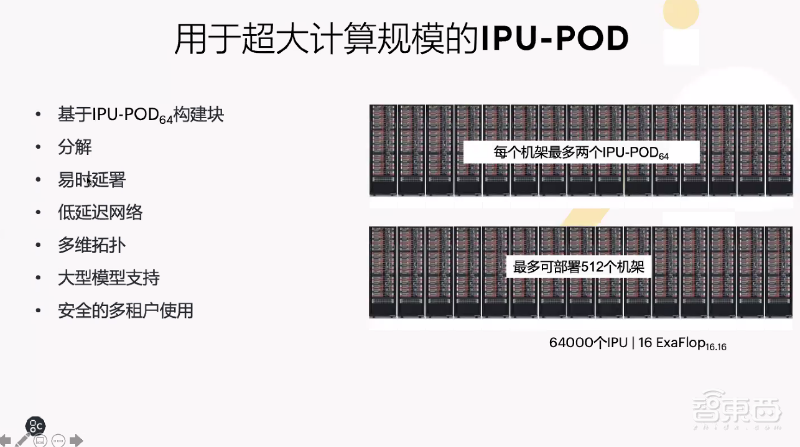 英国AI芯片创企发力中国训练/推理赛道，7月新品剑指云计算