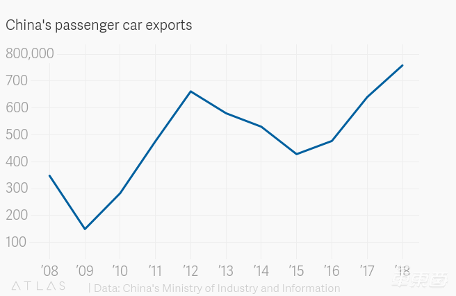 国内市场受阻 多家电动车企亮出出海时间表