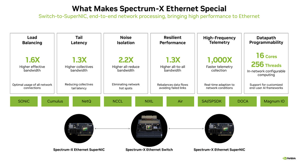 今年Hot Chips最全看点,都在这了!一文看尽芯片界7大风向