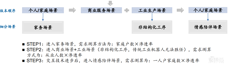 特斯拉小米纷纷下注!揭秘爆火的人形机器人,万亿新风口 | 智东西内参