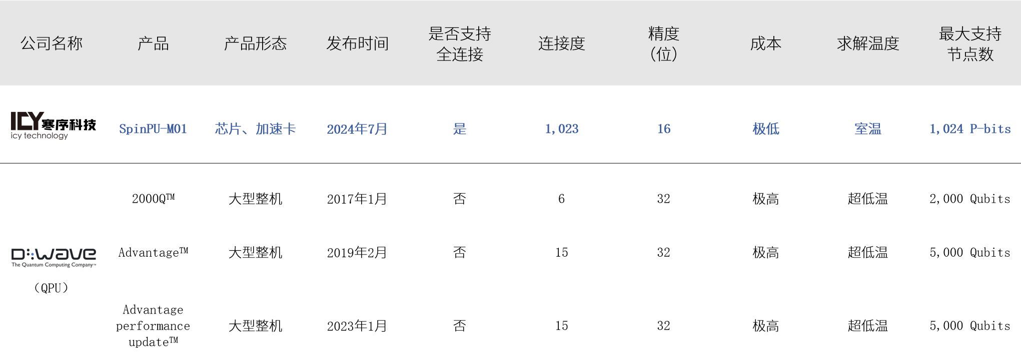 90后北大校友芯片创业，获千万级融资，能跑大模型推理