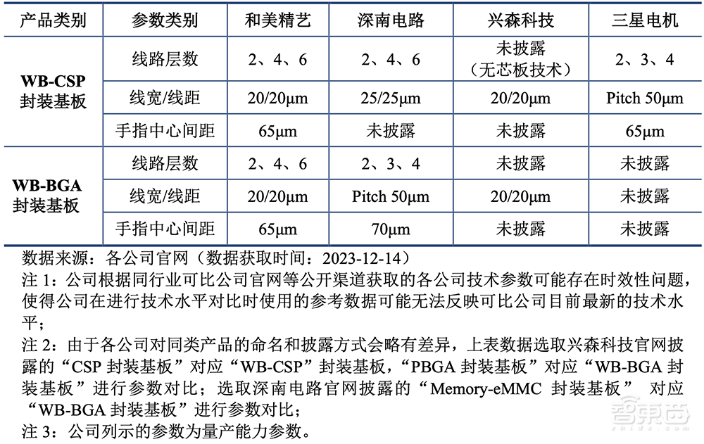 又一家深圳半导体企业IPO获受理!