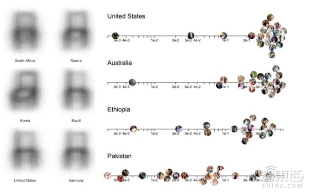 谷歌大脑2017成绩单下部:机器人将可以进行集体学习
