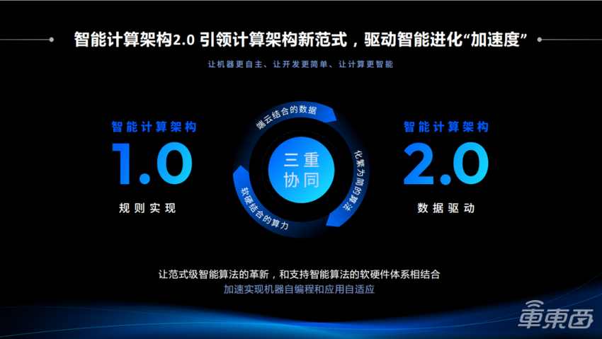 一文详解“最强大脑”BPU以及智能驾驶应用开发套件TROS·A | 地平线「你好，开发者」上海车展特别活动全程实录