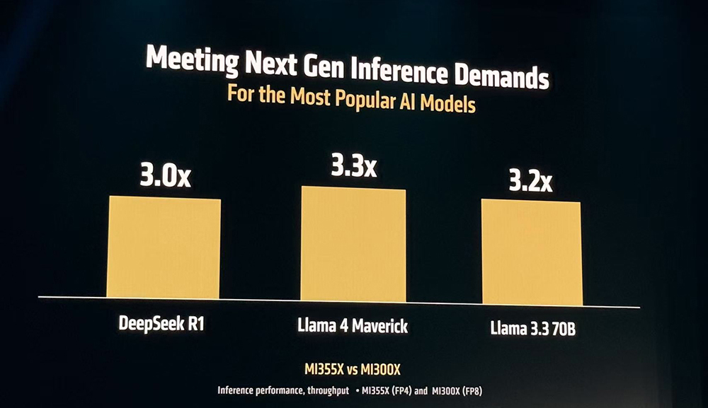 AMD甩出最猛兩代AI芯片！全球首推432GB HBM4，OpenAI CEO現(xiàn)場(chǎng)夸