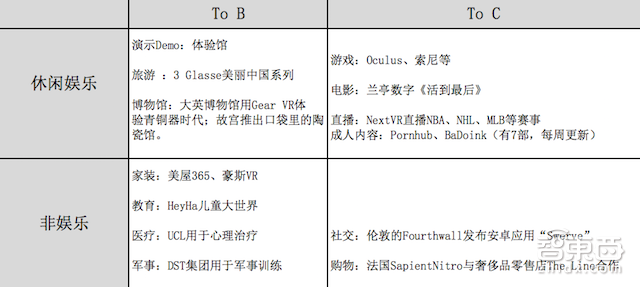 深圳VR/AR论坛干货全集 一文看透国内虚拟现实产业现状