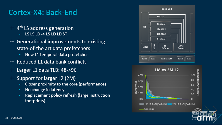 详解Arm最强移动计算平台：五大技术升级，架构细节揭秘