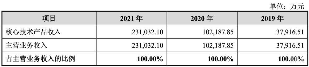 跻身科创板市值前五！海光信息如何崛起？
