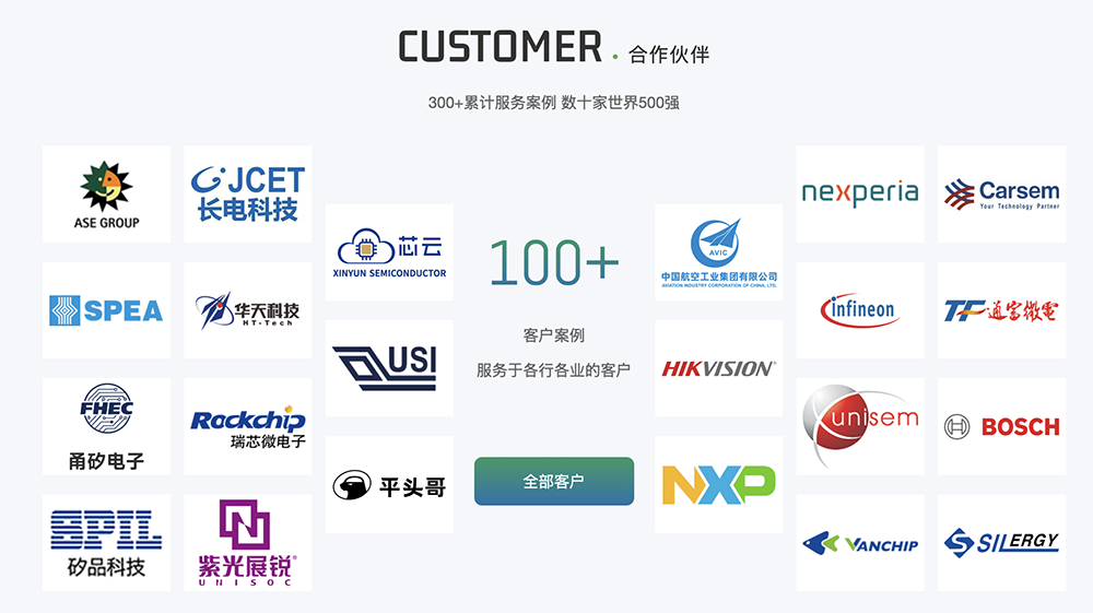 江苏半导体测试“小巨人”,启动IPO!