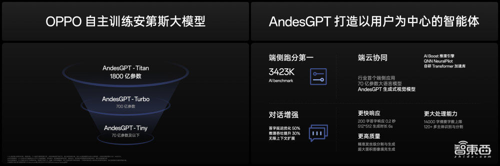 AI手机时代,苹果“摸着安卓过河”,OPPO小布助手挑战最强AI智能体