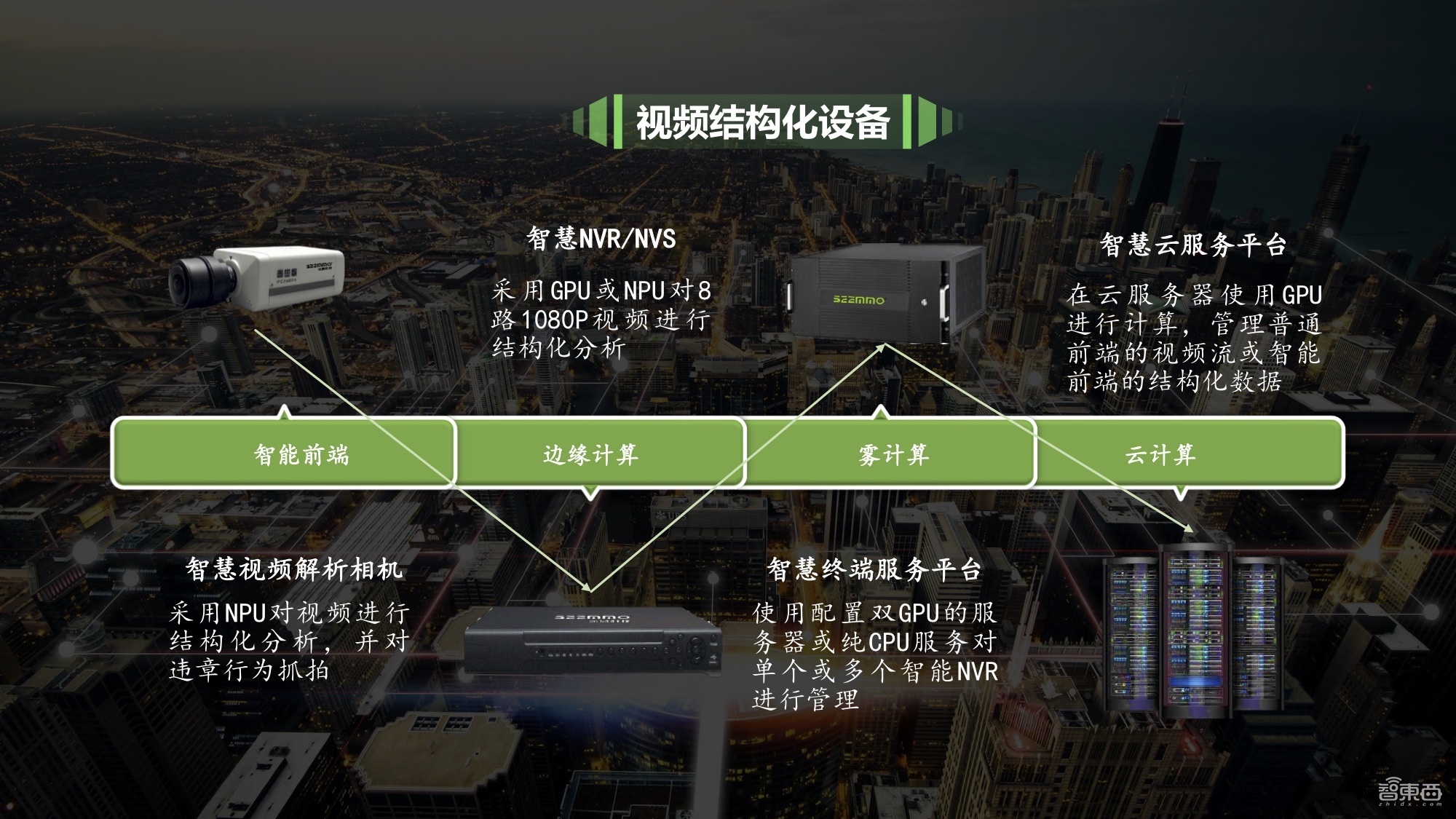 20年安防老兵创业，这家CV创企要做最强“车脸识别”