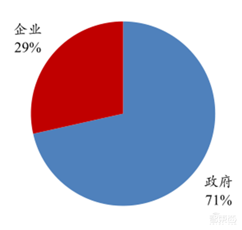 5G引爆无人机第二春!军事工业消费三大领域齐开花 | 智东西内参