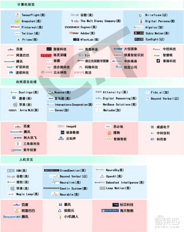 重磅!这可能是史上最全的AI产业链地图了【附下载】| 智东西内参