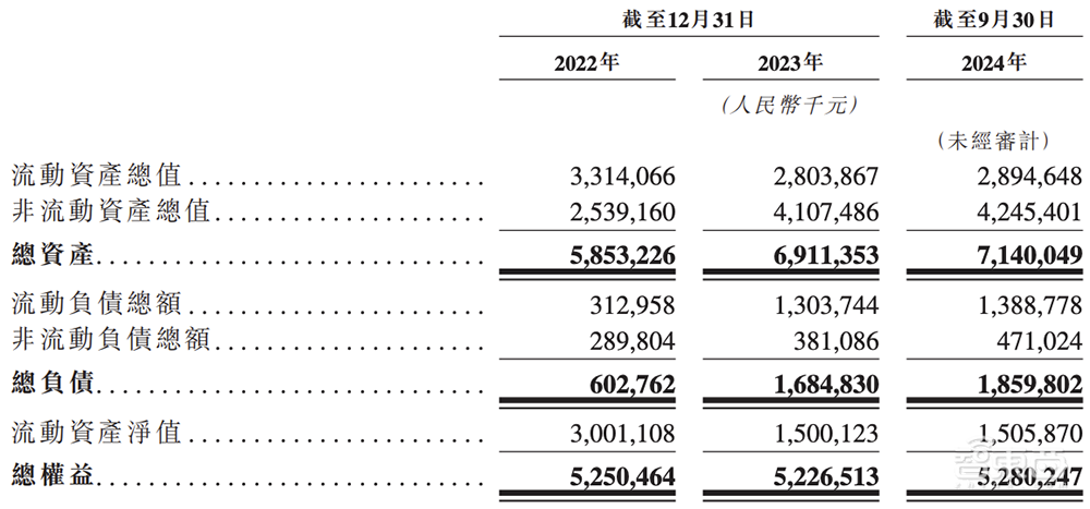 山东半导体材料龙头赴港IPO!全球第二、中国第一,市值260亿