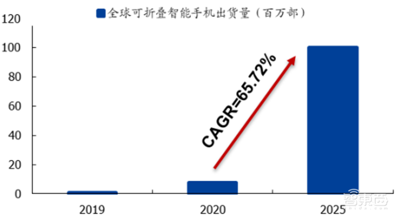 中国半导体不再被“卡脖子”！从材料开始，解密十大新材料替代现状【附下载】| 智东西内参