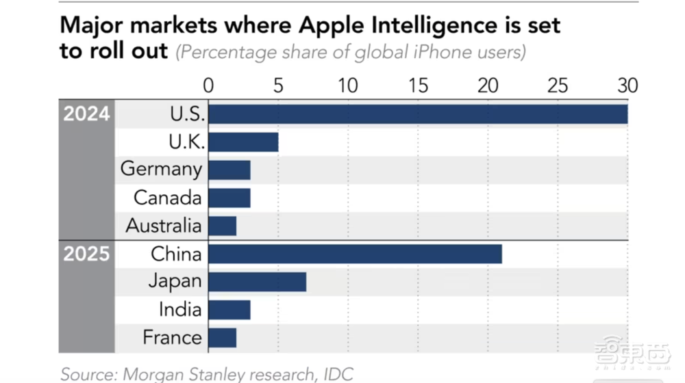 传苹果自研AI服务器,要求富士康在台湾省生产