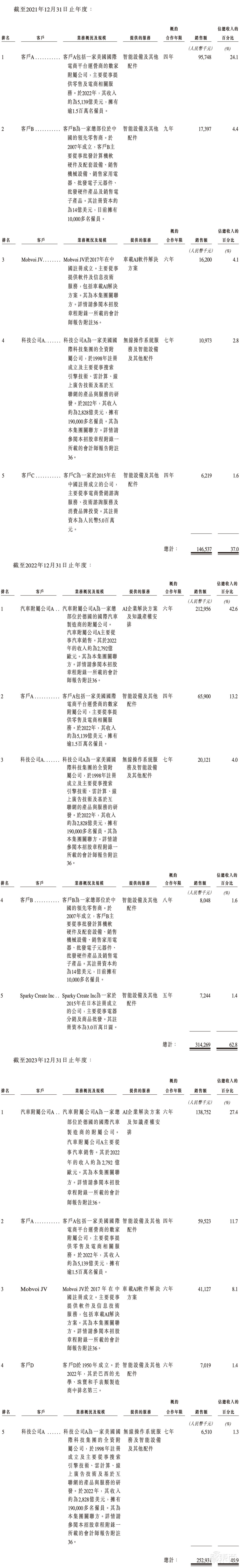 市值50亿，AIGC第一股“流血”上市！开盘破发跌超20%