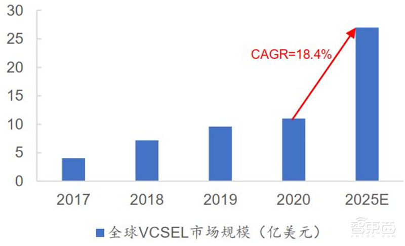 3年规模翻7倍统治 5G、IoT时代,化合物半导体材料深度报告 | 智东西内参