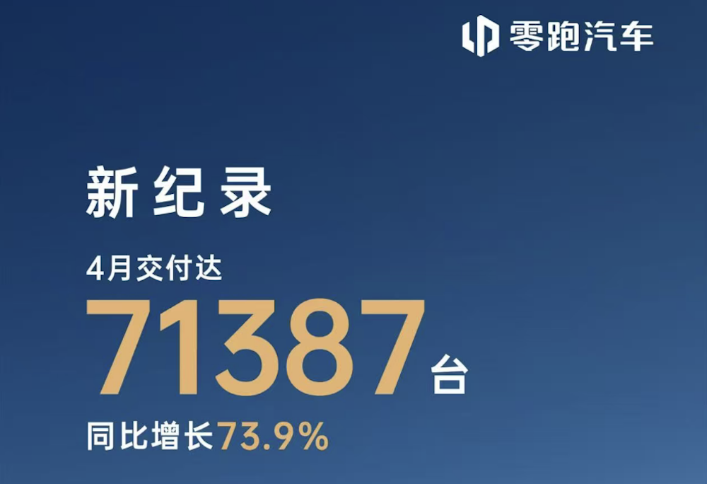比亚迪狂卖32万台!零跑月销7万创新高,小米紧追鸿蒙智行