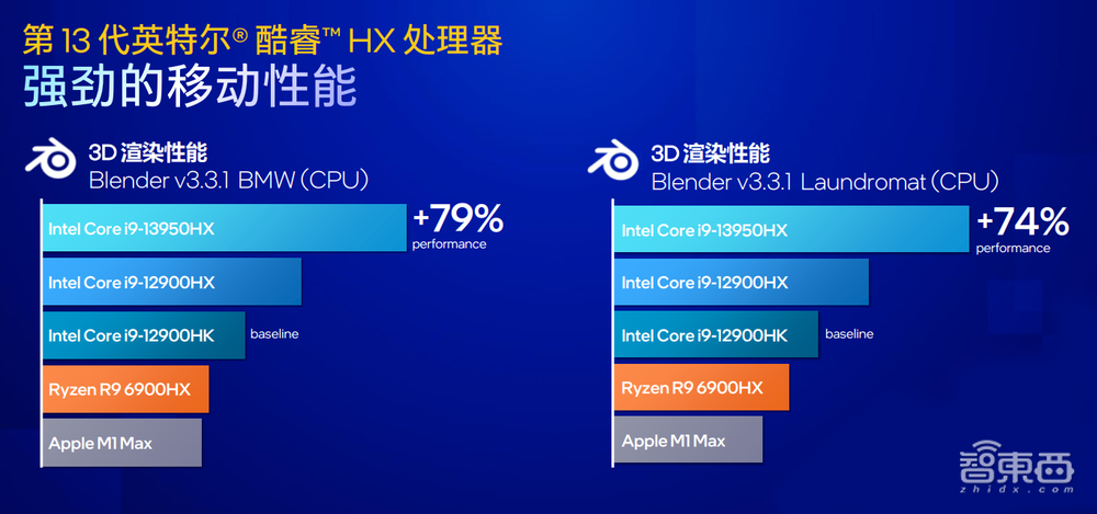 首款24核笔电处理器，多设备协同支持iOS！英特尔CES大招一文看尽