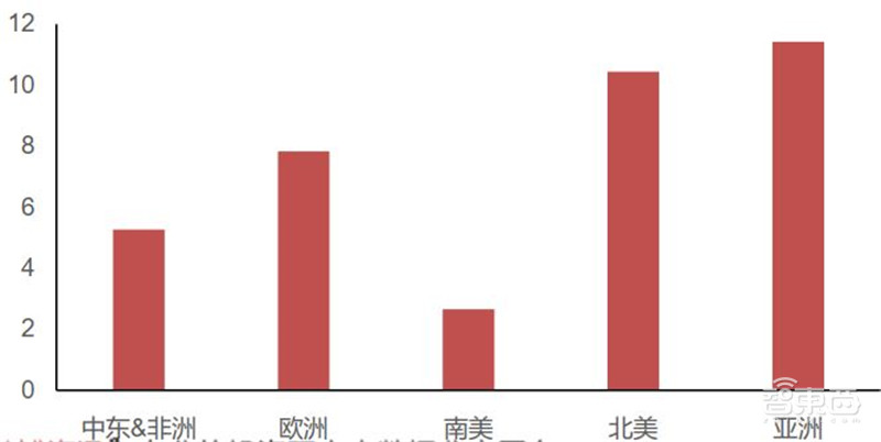 揭秘电源管理芯片,电子设备心脏,七大行业推动爆发期来临 | 智东西内参