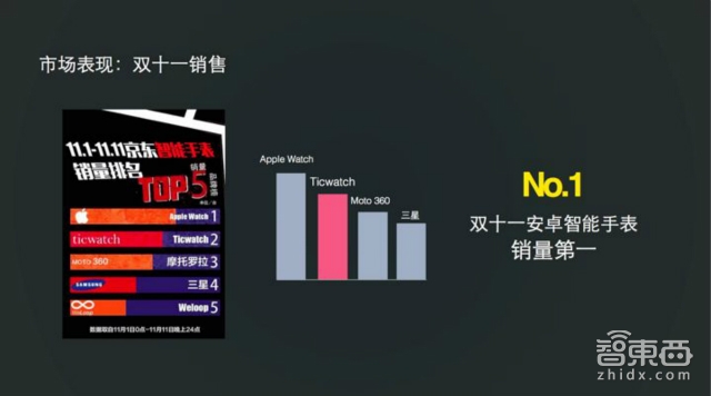 2016不买块智能表就Out了?听资深玩家怎么说