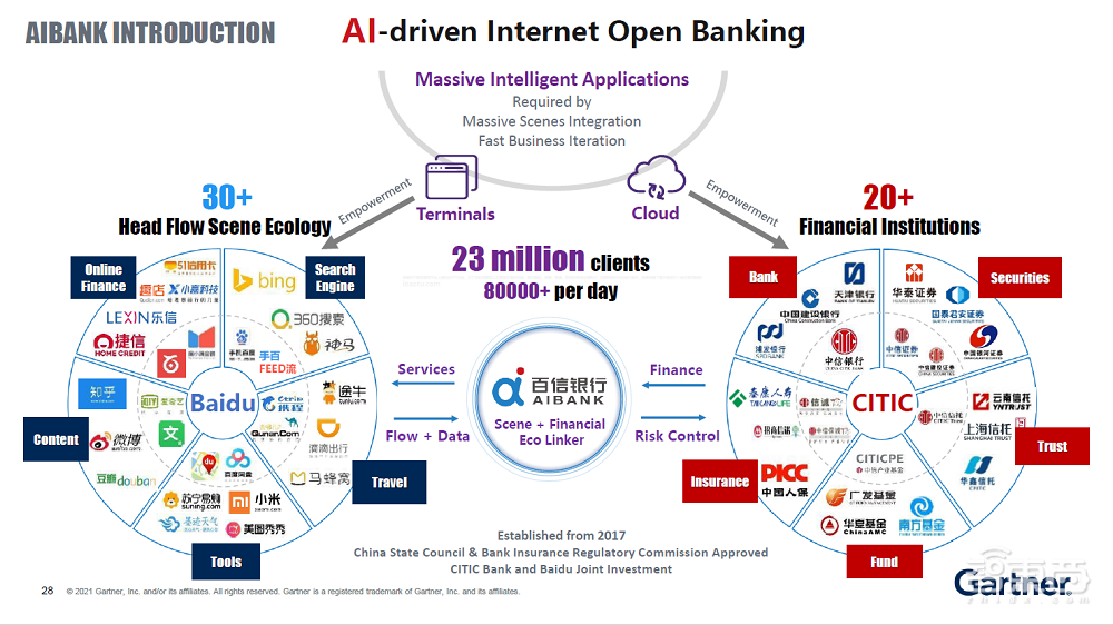 对话Gartner孙鑫：解密数字化新玩法—组装式企业