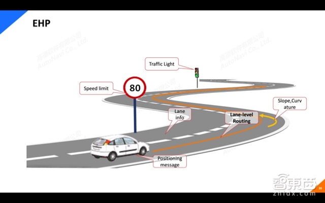 自动驾驶系列课 | 高德地图大咖主讲 一文看懂高精地图【附PPT】