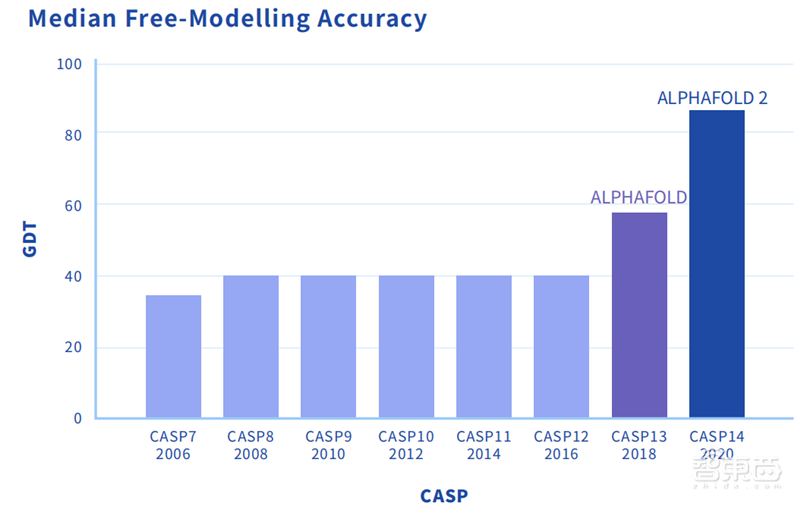2021人工智能竞赛白皮书!大牛云集的数字化练兵场和人才挖掘器 | 智东西内参