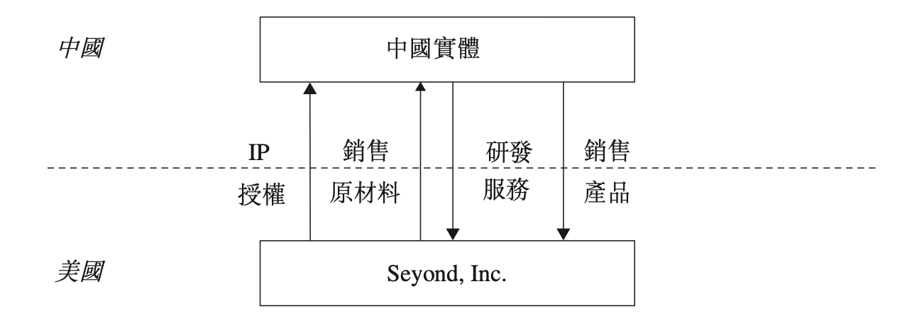 国产激光雷达第三股诞生！3年亏掉57亿，业务深度绑定蔚来