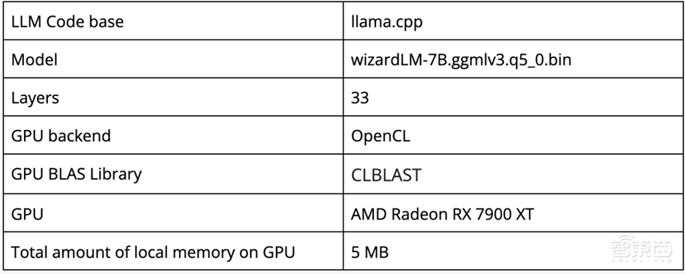 数百万苹果、AMD和高通GPU被发现漏洞:或暴露AI大模型数据!