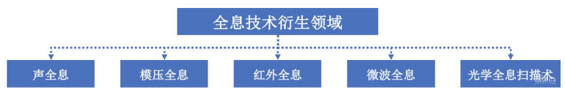 全息通信深度报告,6G时代革命性通信方式,“人-机-物-境”完美协作 | 智东西内参
