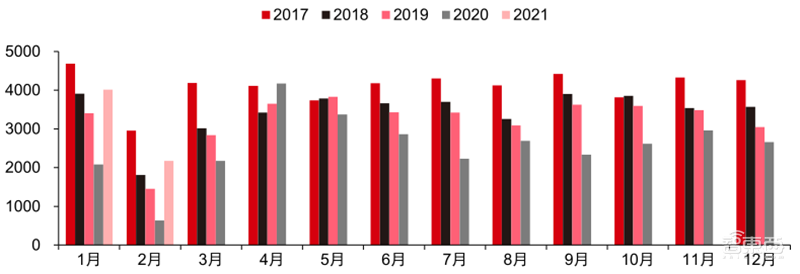 最新手机市场真相,芯片荒持续,小米5G份额登顶 | 智东西内参