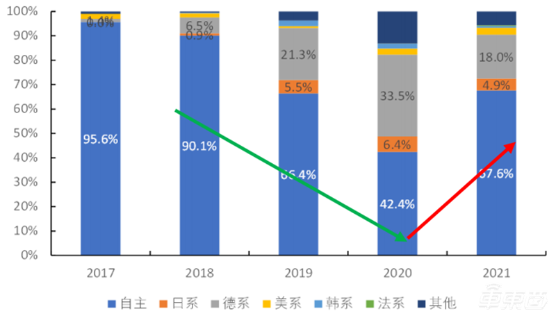 混动车，新能源备胎变王者