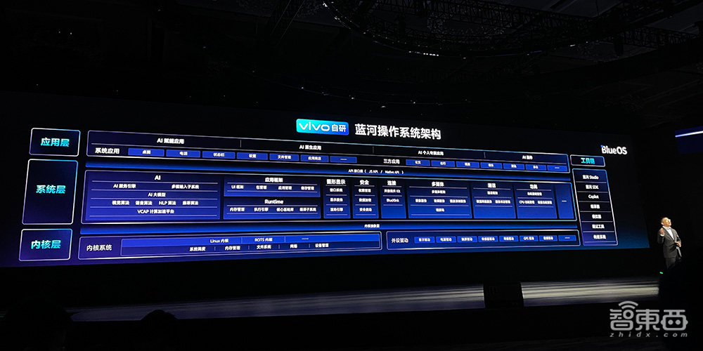 vivo连发5个自研大模型,亮出自研操作系统大招,130亿参数大模型手机直接跑