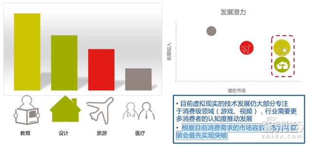 独家:GFK中国VR零售市场调研报告 平价设备成主力军【附下载】|智东西内参