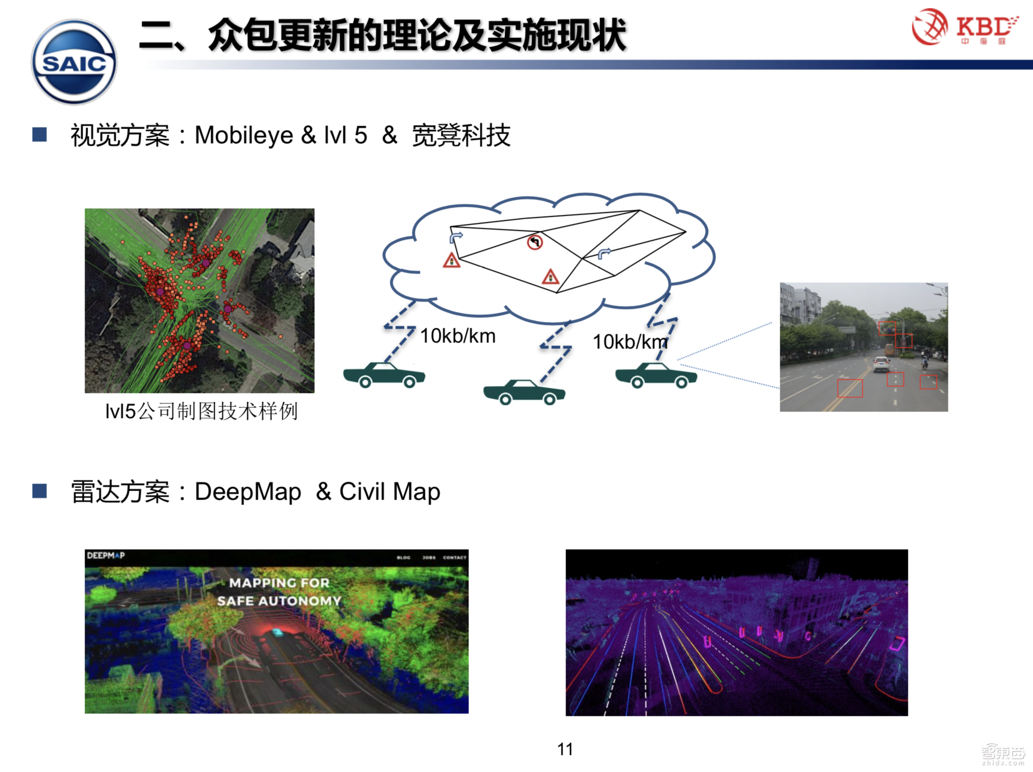 【PPT下载】众包模式下的高精地图测绘技术该何去何从？中海庭常务副总经理罗跃军给出了答案！