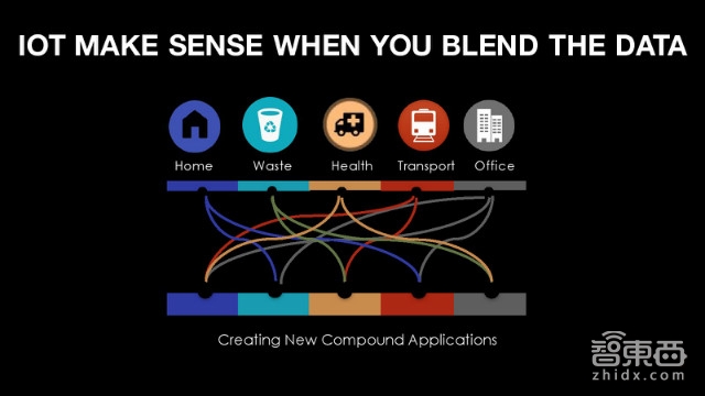 美国传得最火的物联网报告 82页看懂千亿级市场!| 智能内参