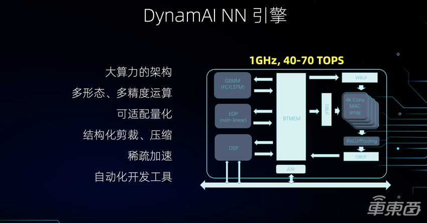 最强国产自动驾驶芯片出炉！两颗就能玩转L3级自动驾驶