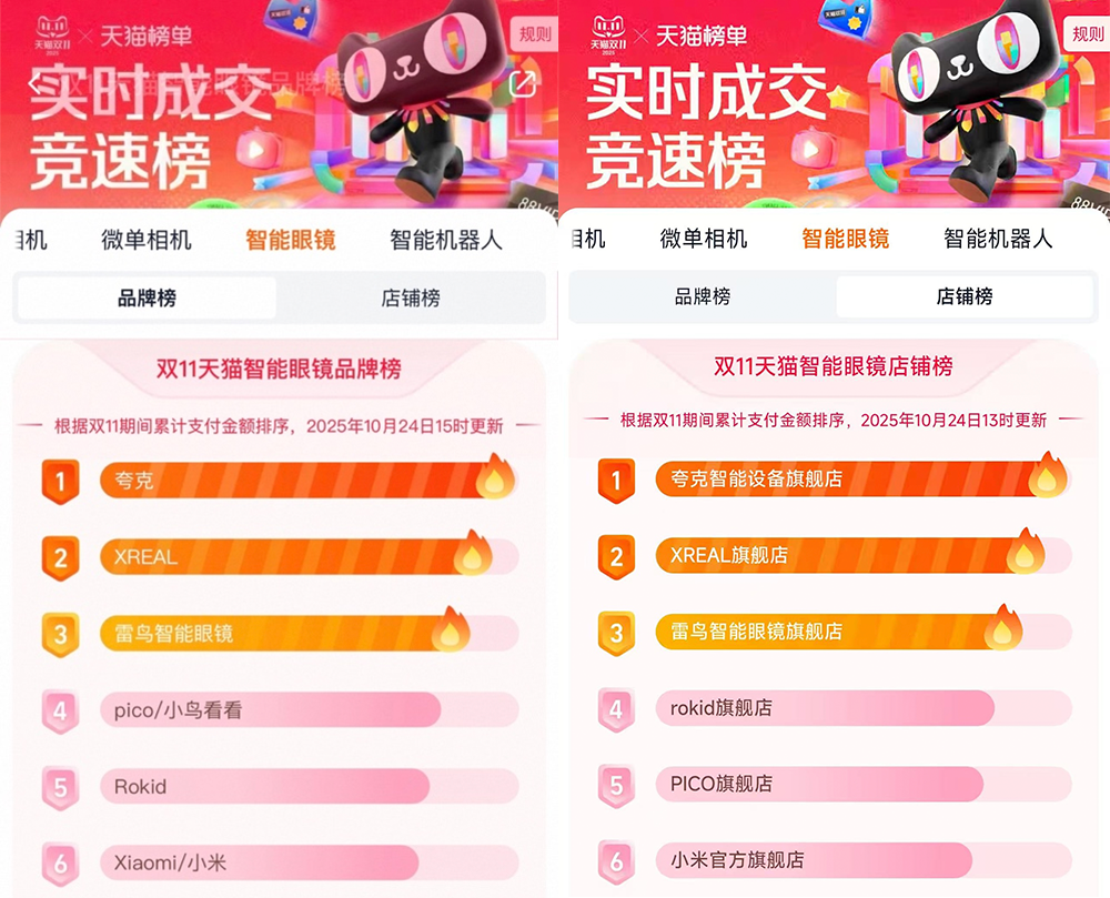阿里首款AI眼镜开售，一夜冲上Top 1！3329元起