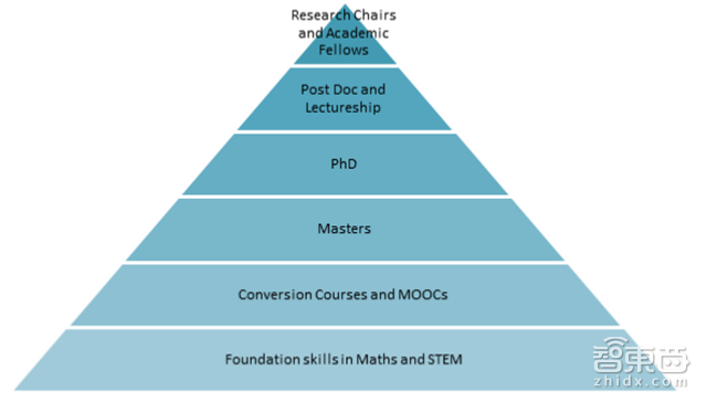 英国政府AI报告:欧洲人工智能最强国的十八条发展建议【附下载】| 智东西内参