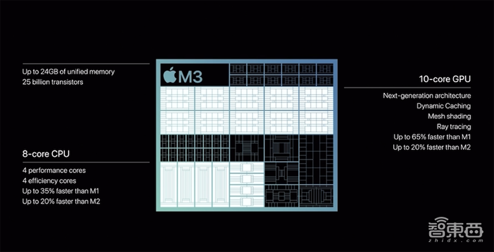 全球首颗3nm电脑芯片，来了！